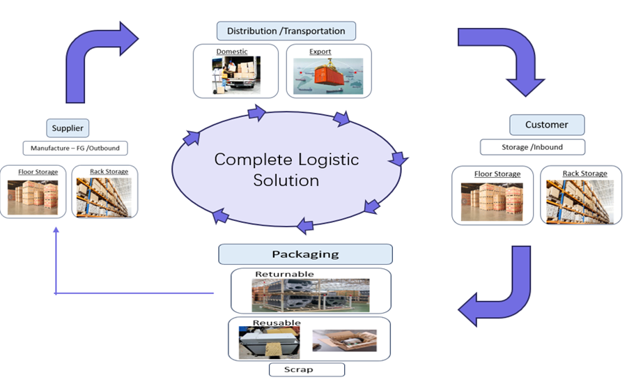 How PackRock Works